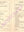 Bull Street Café, Birmingham 1910 - 1920 Menu