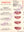 Country Boy Drive-In, Battle Creek MI 1950s Menu