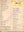 Glendale House, Indianapolis 1950s Cocktail Menu